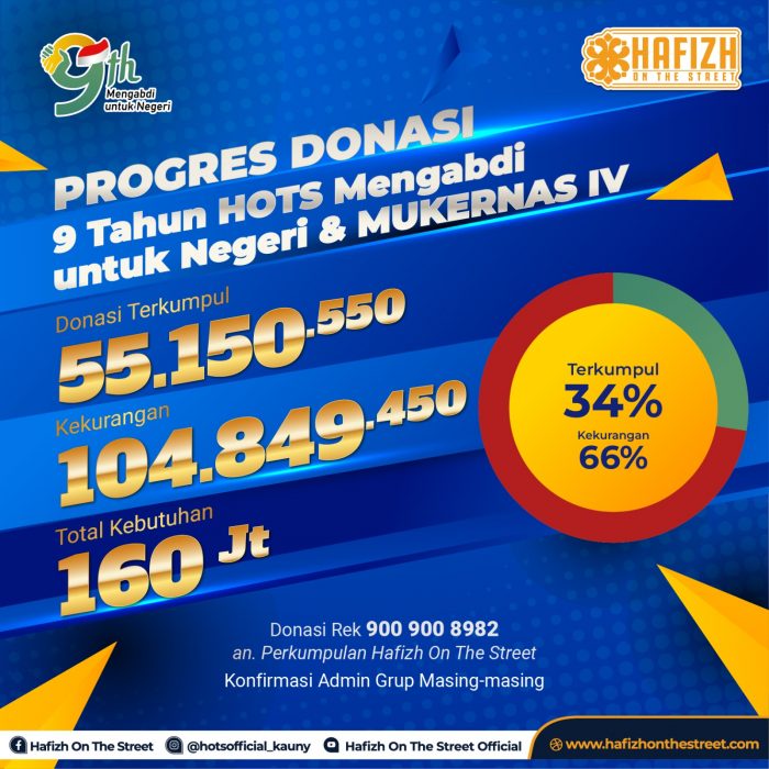 Progres Donasi 9 Tahun HOTS Mengabdi untuk Negeri & Mukernas IV
