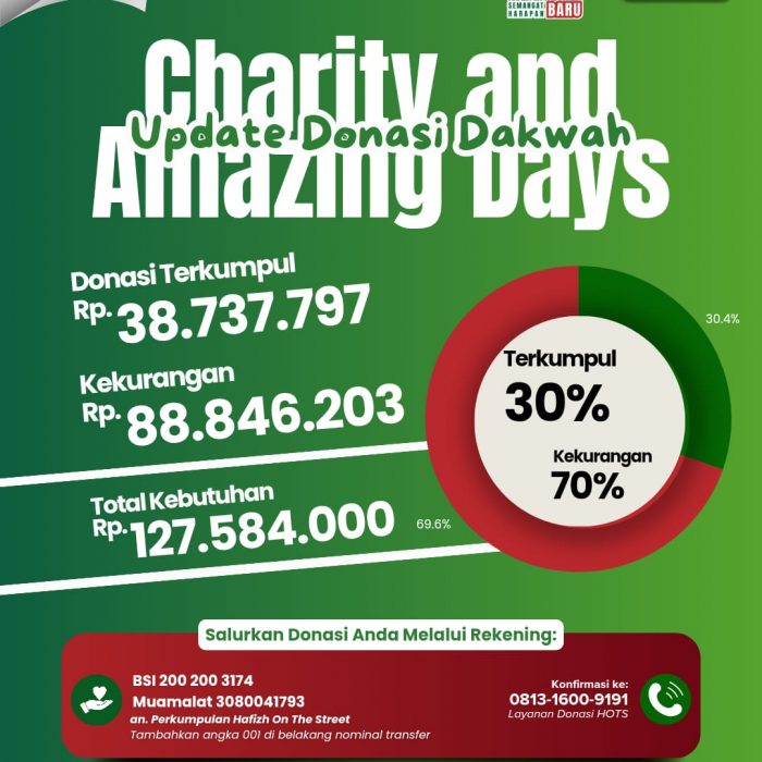 Charity and Amazing Days