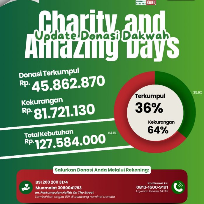 Charity and Amazing Days