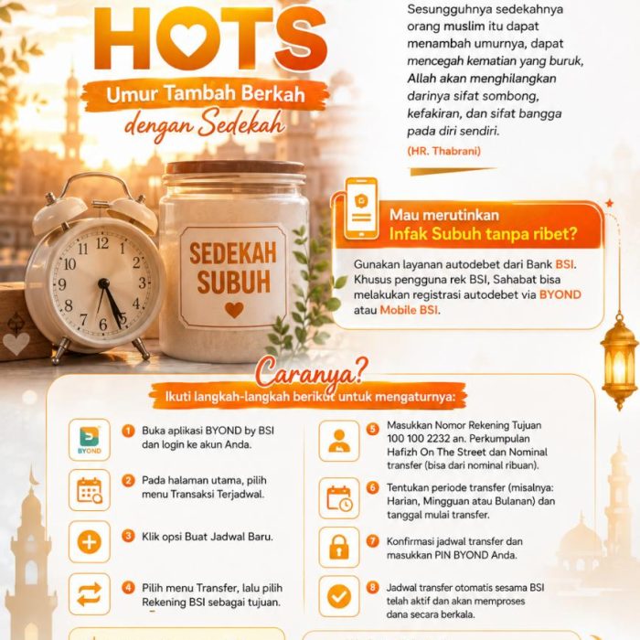 Umur Tambah Berkah dengan Sedekah