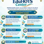 EduHOTS Center