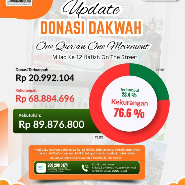 Sambut Event Akbar HOTS Akhir 2026