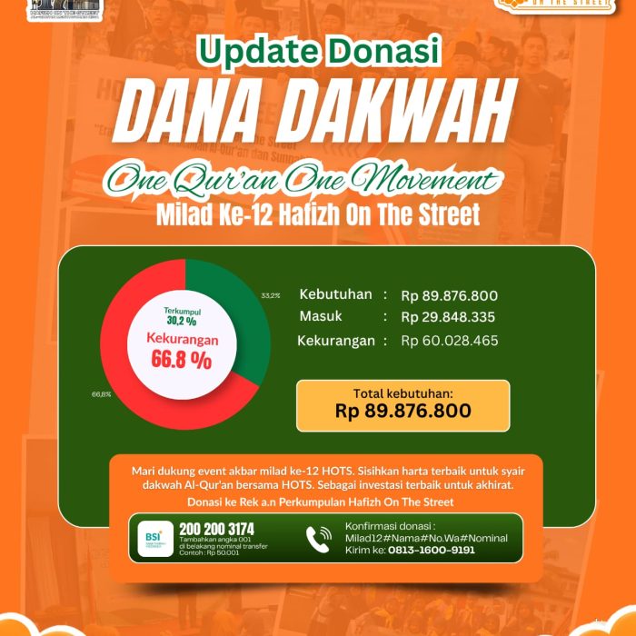 Sambut Event Akbar HOTS Akhir 2026
